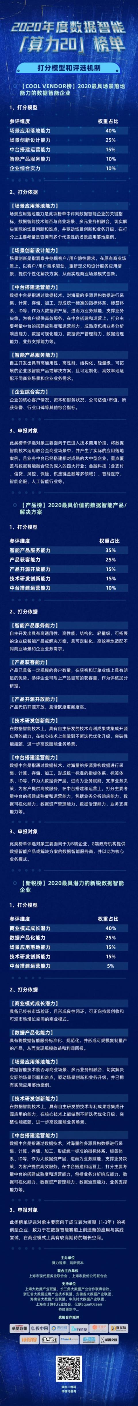 2020年度数据智能产业「算力20」榜单强势启动，谁会成为明日的巨人？