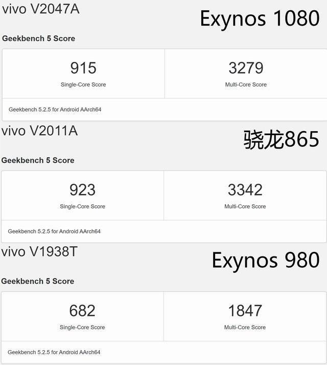 Exynos 1080算旗舰吗？vivo X60 Pro测测便知