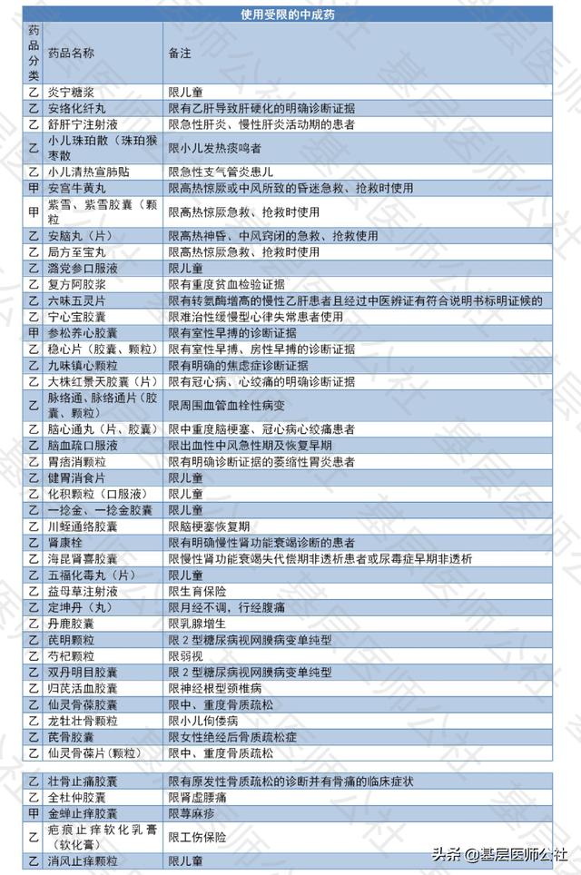 最新！这些中药注射剂，基层医疗机构禁用