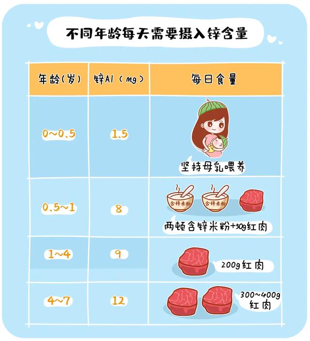 超级宝妈@2岁宝宝喝牛奶险丧命：12张图告诉你孩子每天该吃啥、吃多少