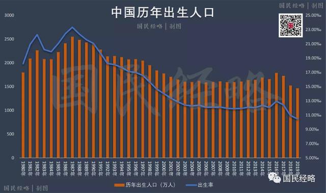 寻梦青年|取消三胎以上罚款？在厦门，你愿意生三个吗？网友的回答很真实