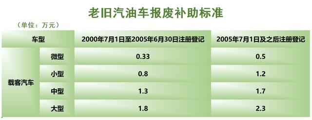 广州日报■《广州市促进汽车生产消费若干措施》发布！购新能源车可获万元补贴