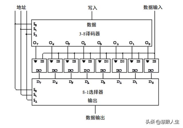 国庆期间，我造了台计算机