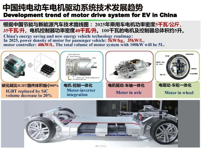 新能源|中国科学院欧阳明高院士：新能源汽车与新能源革命