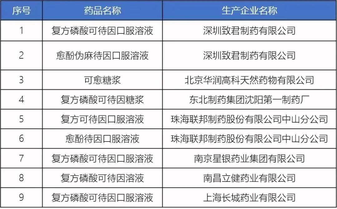 [暖先生格调]除了安乃近，这些药也别给孩子吃了，附2020年儿童禁药黑名单。