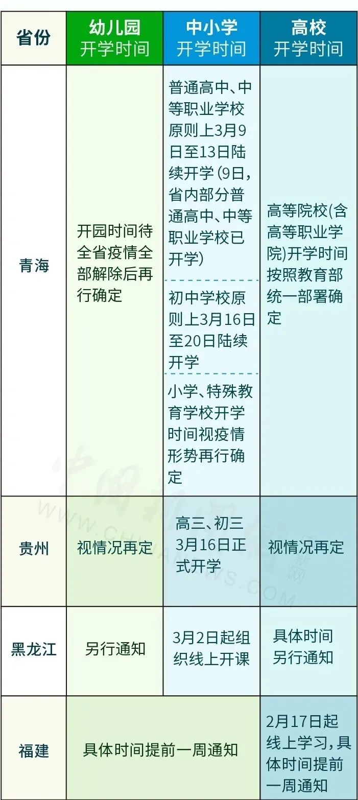 暖先生格调▲4月初开学！最新31省份开学时间表来了！