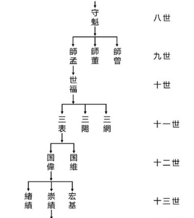 红极一时的“按辈分取名”，为什么现在不流行了？原因很现实