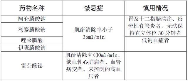 抗骨质疏松治疗为膝关节置换术保驾护航