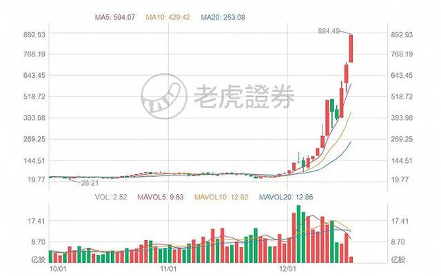 中国用户撑起世界首富：每收获一位车主，马斯克的身价就会更高