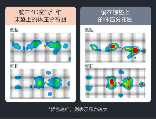 小米有品上架“黑科技”床垫，让你睡在“空气”上，改变睡眠体验