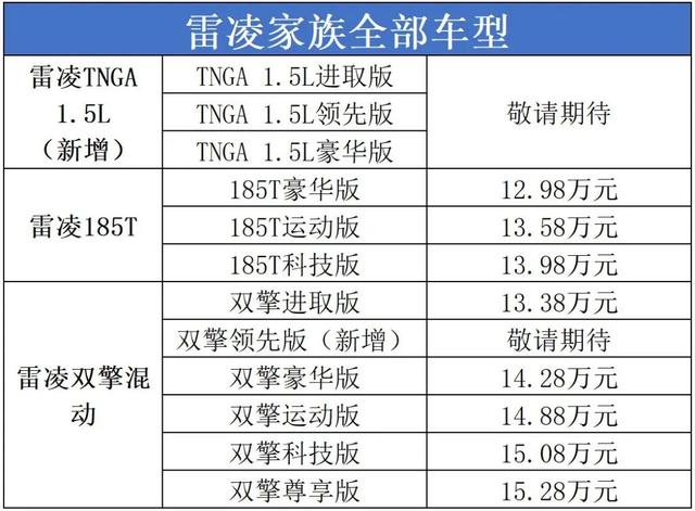 丰田雷凌新增1.5L车型，预计价格有惊喜