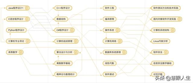 你已经是个成熟的985大学了，请不要在大一教 C 语言