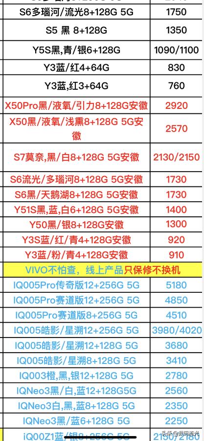 OPPO、vivo手机报价单曝光了，对比一下，看看买贵了吗？