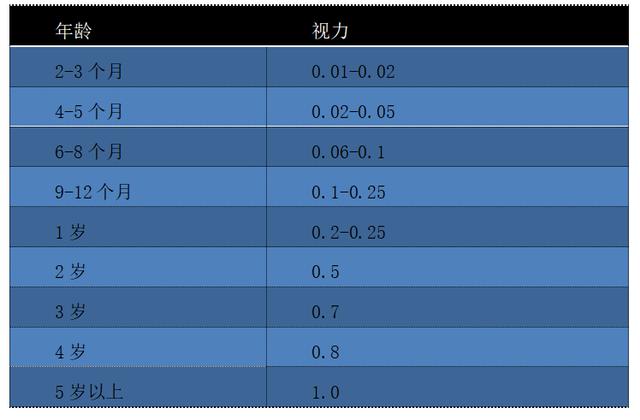 你的育儿经：天天上网课，孩子的眼睛还好吗？