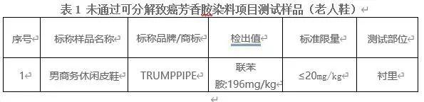 老人|千万别买！致癌物超标302倍