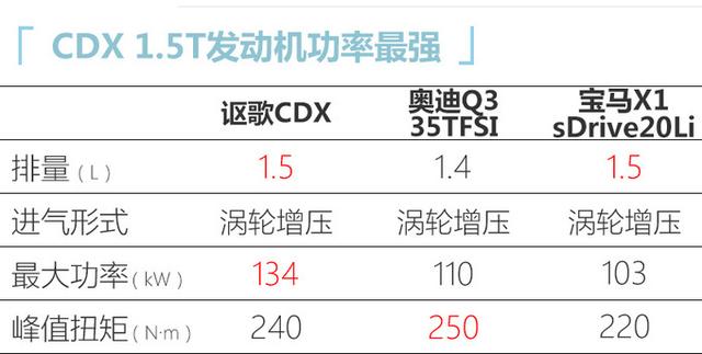 讴歌全系A-Spec运动版1天后将亮相，这颜值还要看宝马、奥迪吗