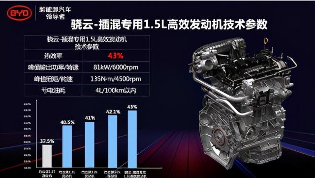 保底“福耀”，有望成新能源汽车行业三星，比亚迪市值何时万亿？