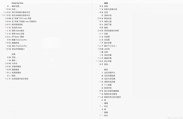 CheatSheet for Mac(快捷键管理工具)