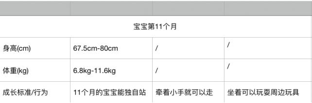 「你的育儿经」0到12个月的宝宝身高体重发育参照表！你家宝宝都达标了吗？