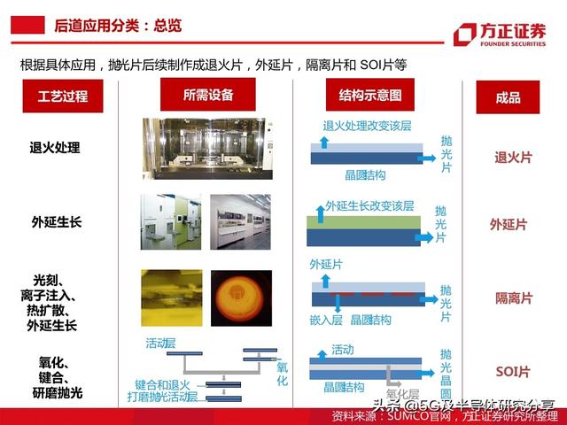 半导体大硅片研究报告（101页）