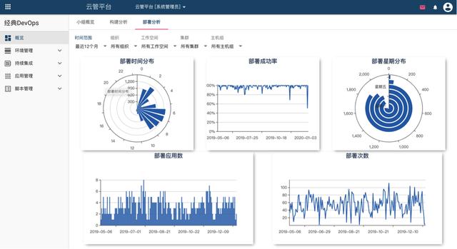 基于Ansible和CodeDeploy的DevOps方案