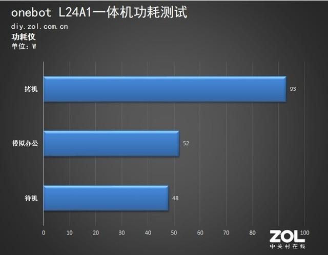 onebot L24A1高性能一体机评测 高效办公最省心