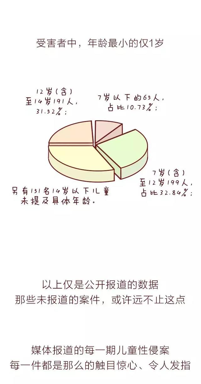 时刻表|性教育时刻表（漫画版）：花费一分钟教教孩子这些，很值得