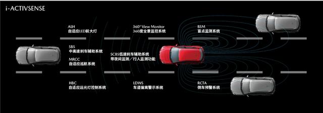 轿跑SUV引领者，车主揭秘马自达CX-4热销背后的原因