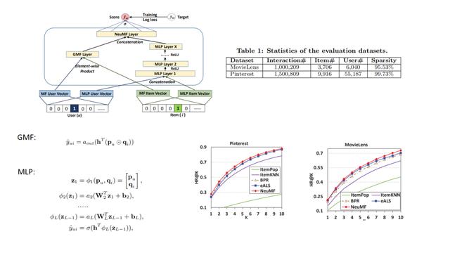 推荐系统主流召回方法综述