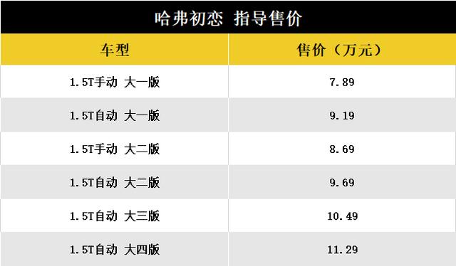 哈弗初恋售价7.89万元起，目标成为年轻人的第一辆车