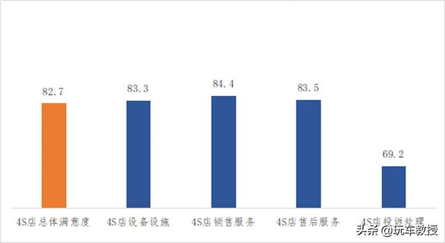 权威发布！服务比奔驰还好的中国品牌有4家