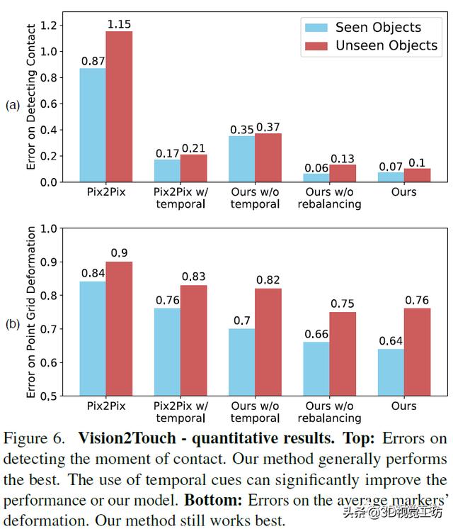 一文带你了解基于视觉的机器人抓取自学习
