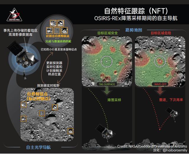 苹果12的激光雷达，就连NASA也会在下次火星登陆中用到它？