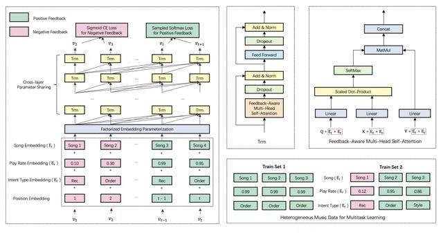 阿里深度召回模型实践