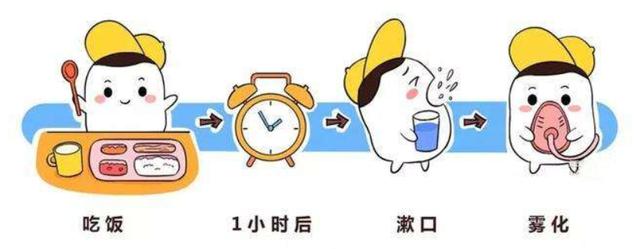 你的育儿经|孩子咳嗽就该去做雾化吗？家长了解这些知识明明白白做雾化