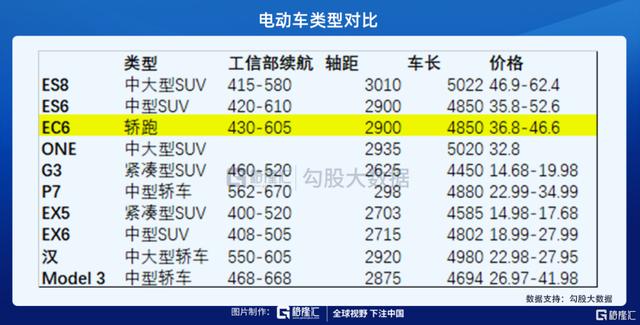 新能源汽车系列四：李想的理想，成为中国的特斯拉？