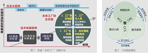企业|以人为本，构建智能制造新体系
