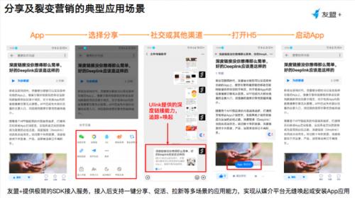 友盟+智能超链U-Link，助力开发者拥有更极致的分享体验