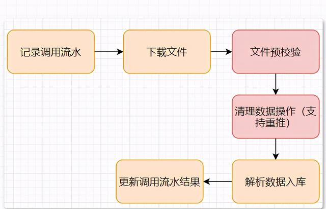 一个线程中断引发Bug的“爆肝”排查经历