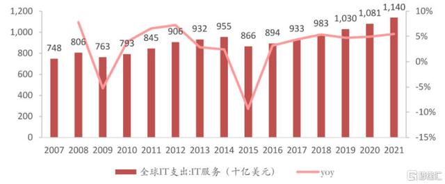 继华为5G后，飞算全自动软件工程平台望开启全球开发全自动时代