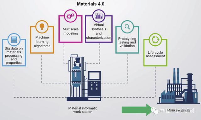 前沿研究丨一种连接材料基因组工程数据库与集成智能制造的新型数据标识编码