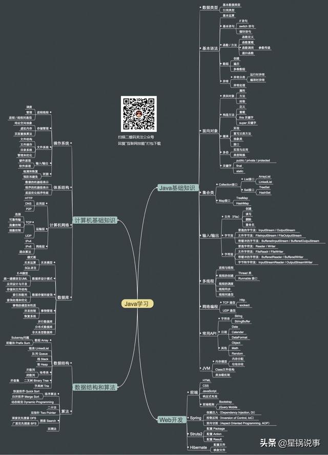 互联网程序员各个职位技能图-多图警告