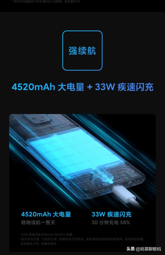 中端旗舰首发 跑分41万 支持双卡双待5G，4250mAh 低至1599元起