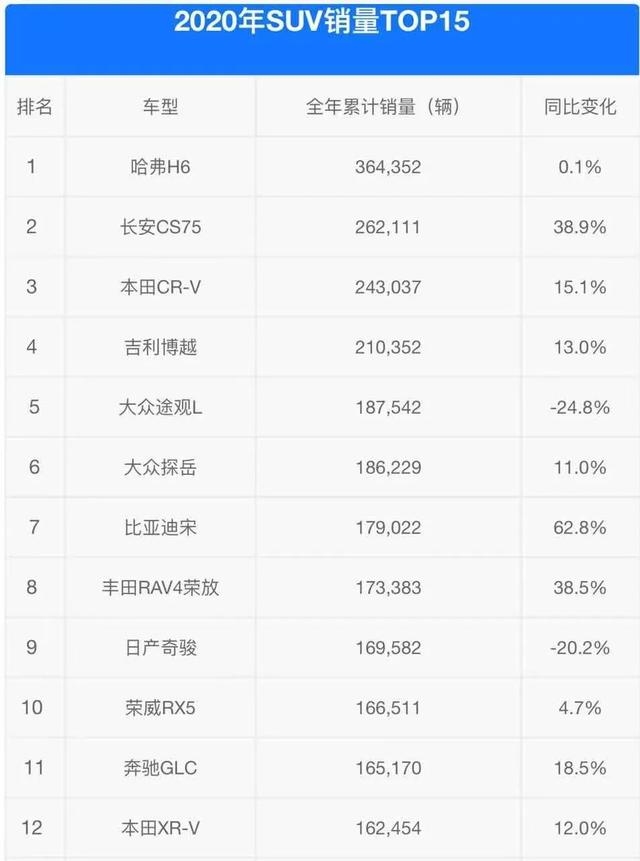 格局剧变，大众轿车统治力衰退…2020车市销量深度分析