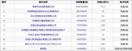 格力的空调，为何拉不动业绩了？