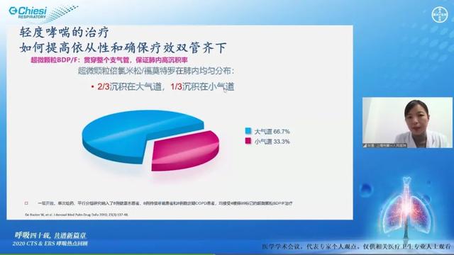 呼吸四十载，共谱新篇章——2020CTS＆ERS哮喘热点回顾学术盛会