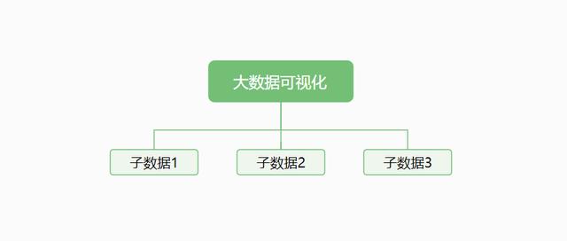 Vue.js 打造酷炫的可视化数据大屛