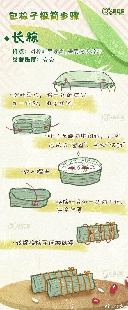 粽子|各种粽子包法汇总，你会哪种？