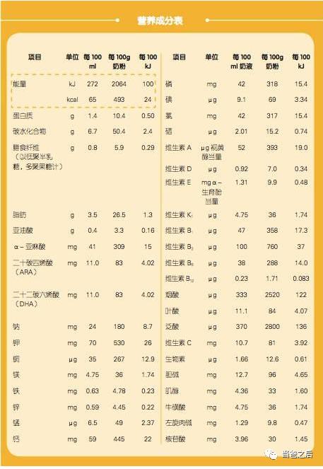 你的育儿经■如何选择婴儿配方奶粉？（一）