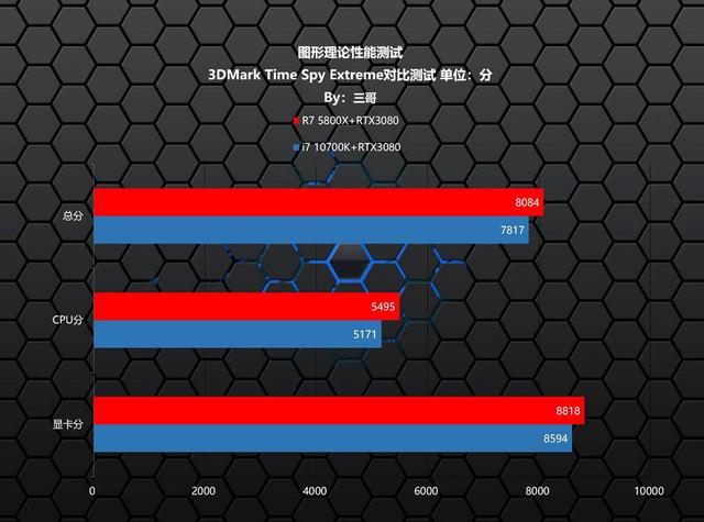 AMD ZEN3有多牛？看完这台5800X打造的主机就知道了